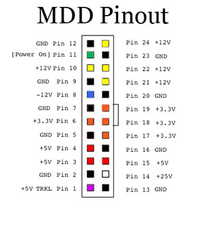 Atx Connector Pinouts